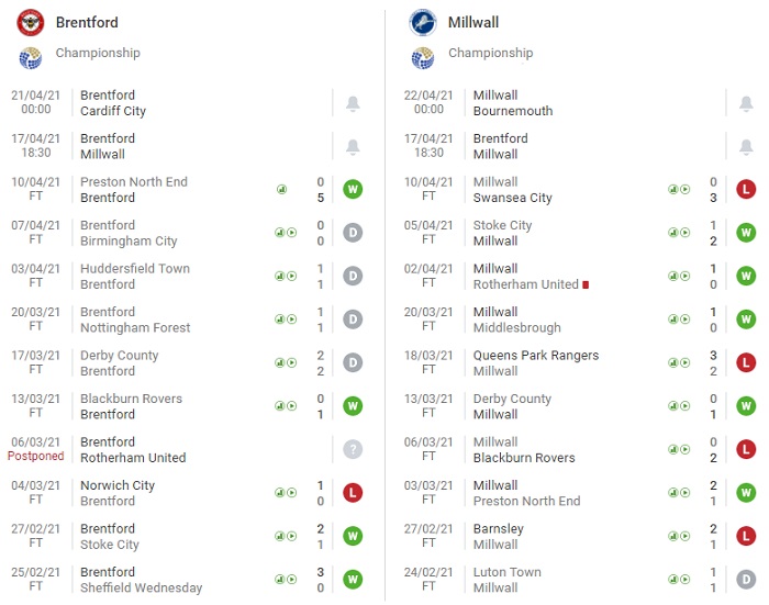 Brentford vs Millwall