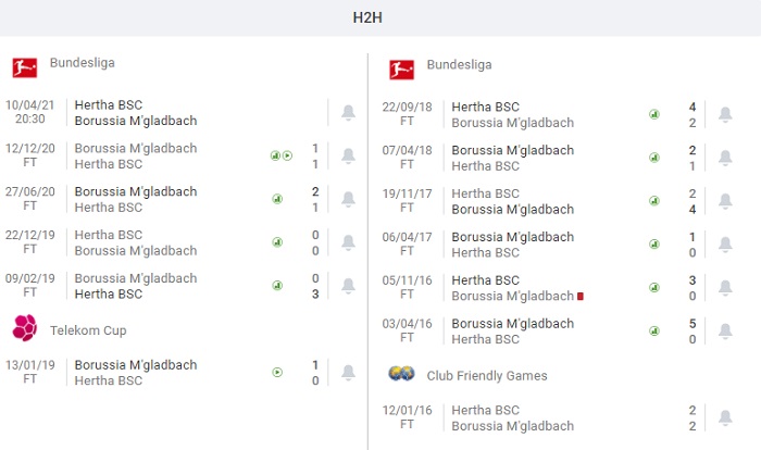 Hertha Berlin vs Monchengladbach