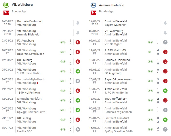 wolfsburg-vs-arminia-bielefeld